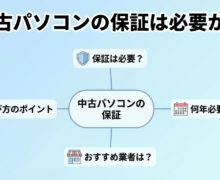 中古パソコンの保証は必要か?何年つければ安心か調査 used-pc-warranty-guide-eyecatch